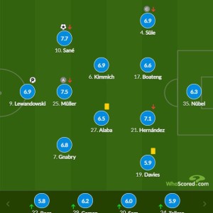  莱万破德甲外援进球纪录历史新标杆  